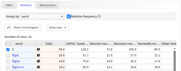 Korp frontend 9.10 statistics with relative frequencies