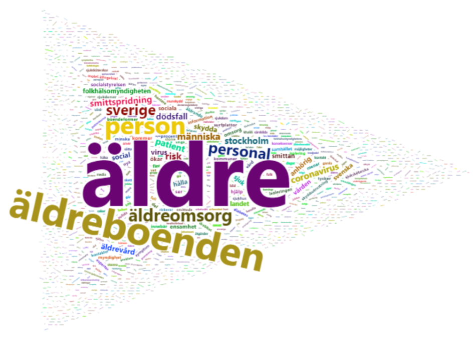 ordmoln